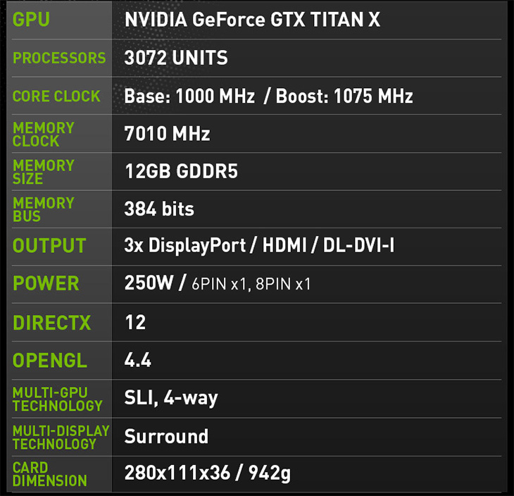 MSI GeForce GTX Titan X 후기, BattleField4 프레임,MSI,GTX Titan X,타이탄X,IT,IT 제품리뷰,후기,사용기,MSI GeForce GTX Titan X 후기 및 BattleField4 프레임 측정을 해보도록 하겠습니다. GEFORCE GTX TITAN 는 Nvidis Maxwell 아키텍처를 기본으로 되어있습니다. 12GB의 메모리의 방대한 메모리 양과 384 bits 로 처리되는 메모리 버스로 고해상되의 화면에서 MSI GeForce GTX Titan X는 상당히 좋은 모습을 보여줍니다. 맥스웰 기반의 코어는 3072코어를 활용해서 아주 많은 작업을 동시에 처리할 수 있습니다. SLI등의 연결에서도 보다 좋은 모습을 보여줍니다. 컴퓨텍스에 가서도 타이탄X가 전시된것을 많이 봤었는데요. 지금 이슈가 되고 있는것은 타이탄X와 980ti 입니다. 물론 MSI GeForce GTX Titan X 는 상징적인 의미가 있습니다. 가장 빠른 그래픽카드라는 이름 TITAN 이라는 상징적인 의미가 있죠.