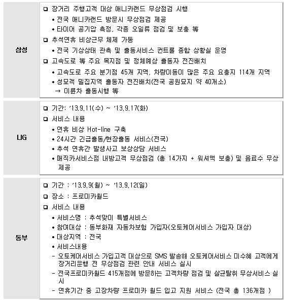 미국 자동차보험회사