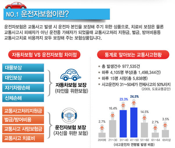 usi 보험