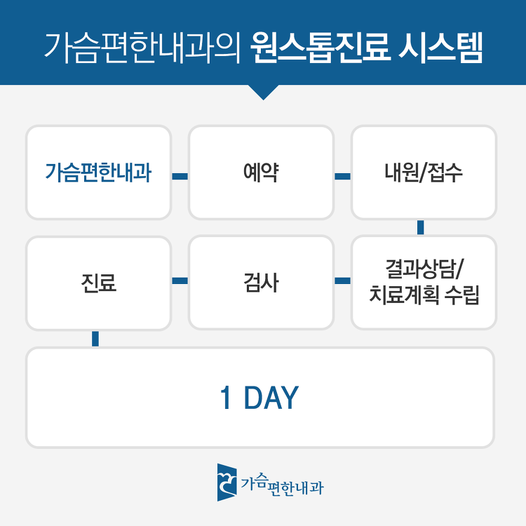 더블클릭을 하시면 이미지를 수정할 수 있습니다